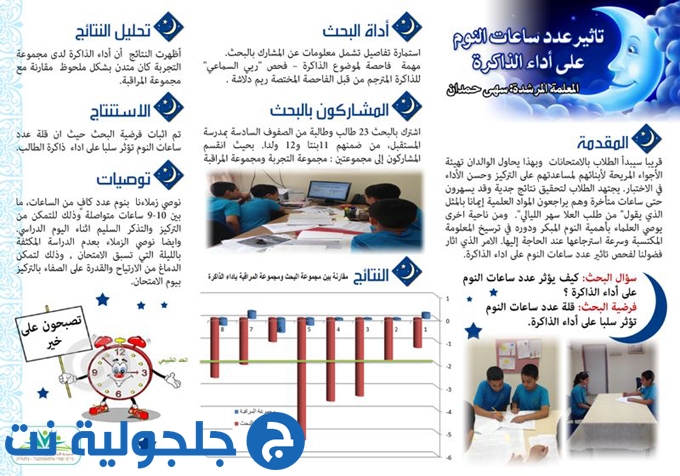 باحثو اليوم علماء المستقبل - مدرسة المستقبل الابتدائية في جلجولية